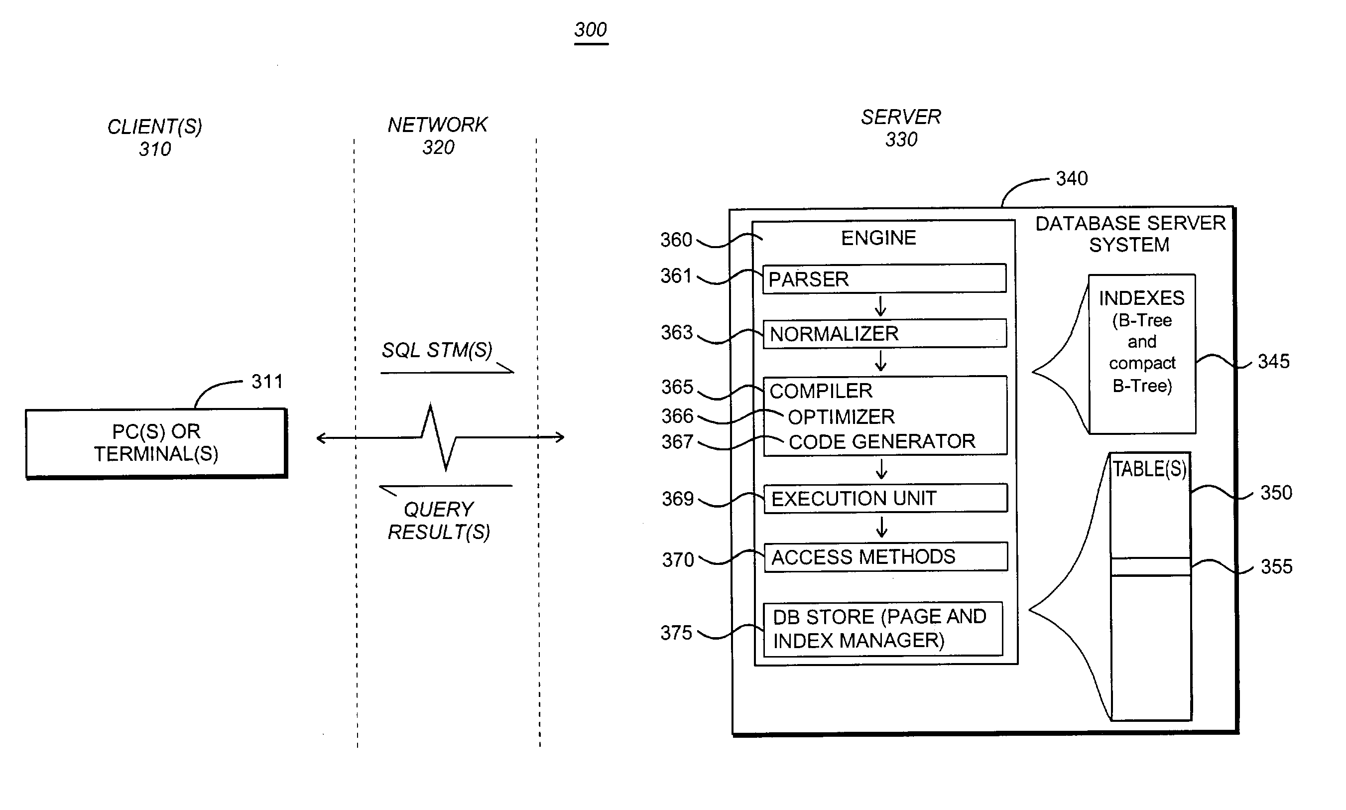 System and methodology for providing compact B-Tree