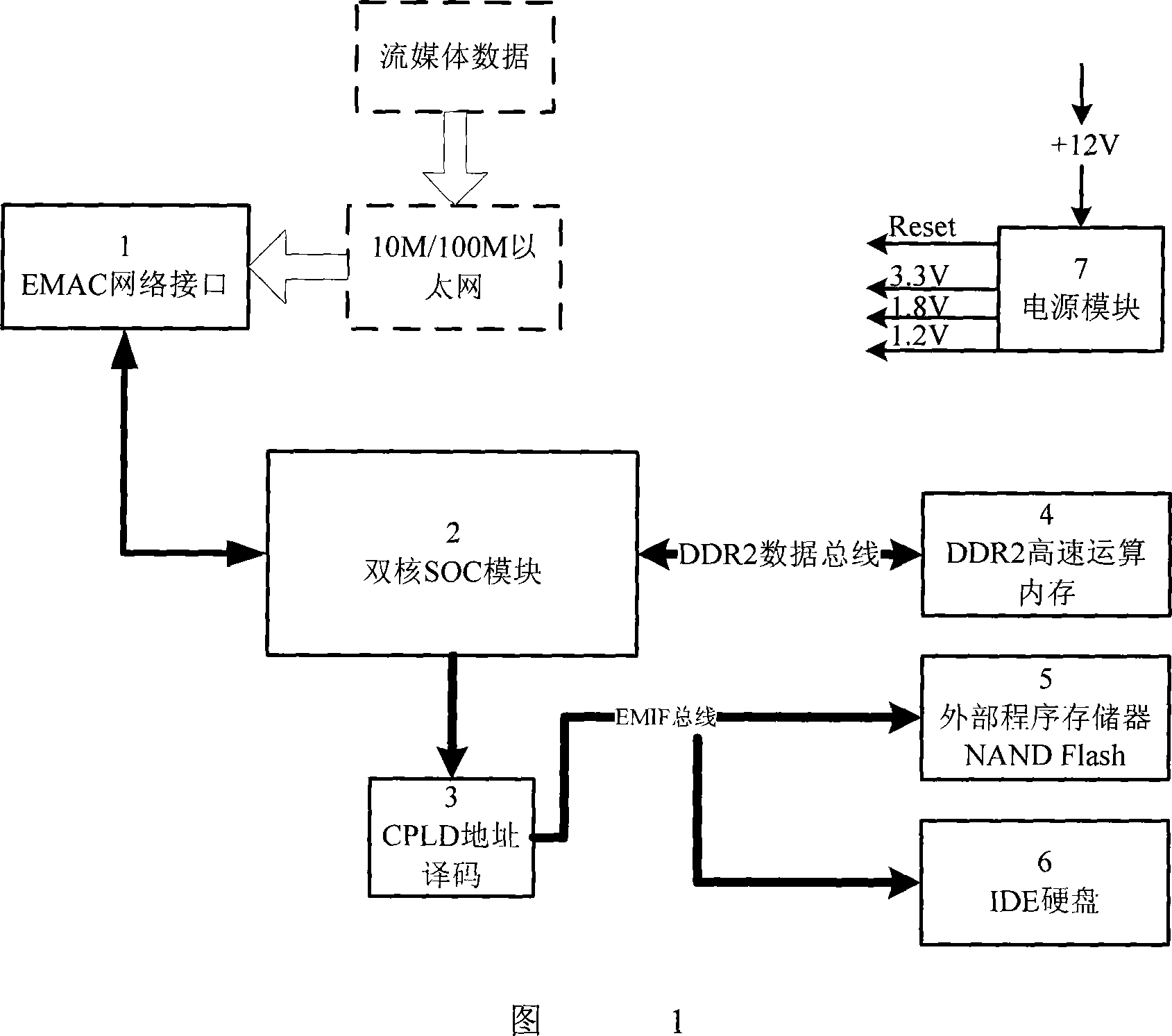 Human face recognition system and recognition method