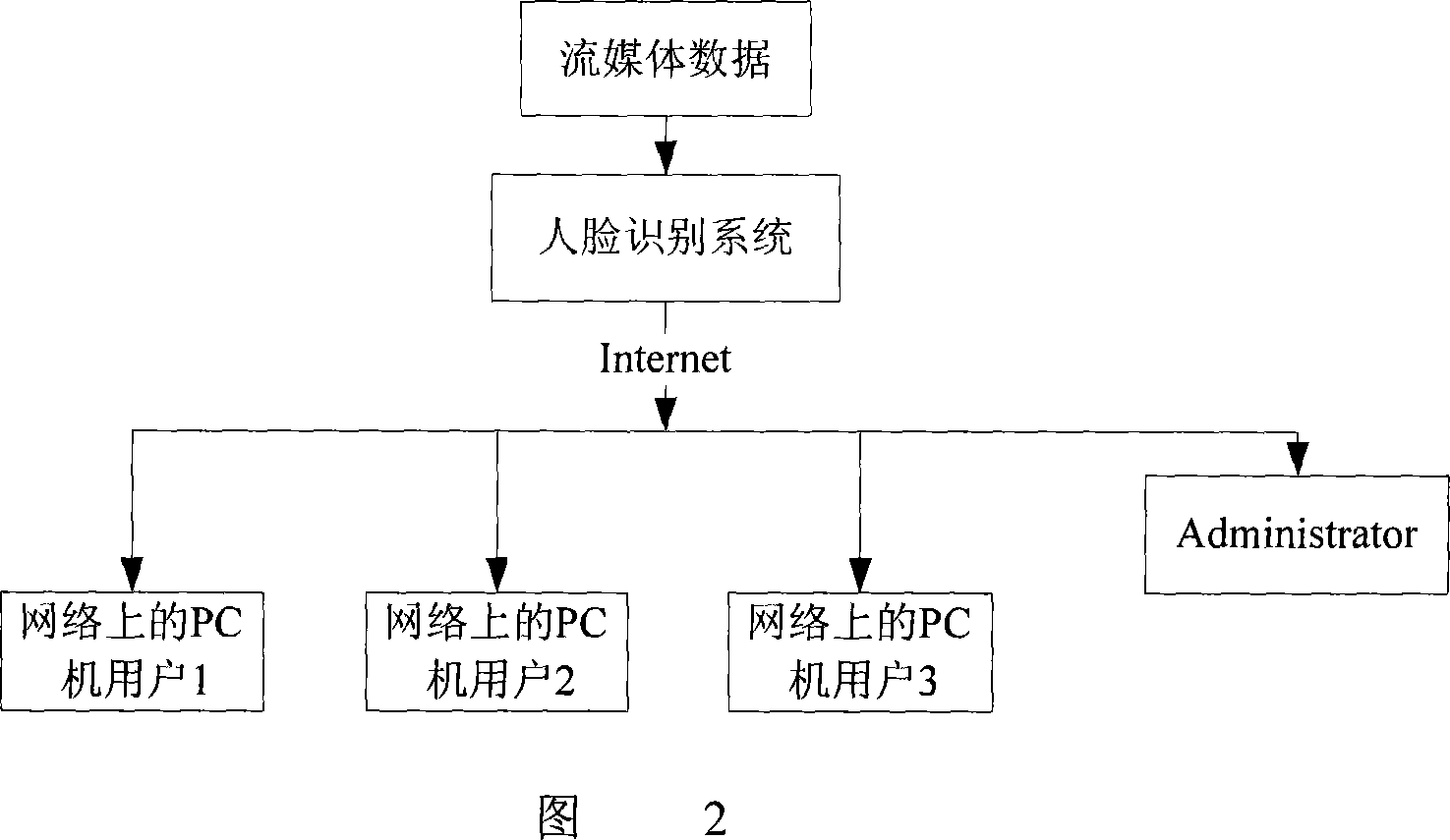 Human face recognition system and recognition method