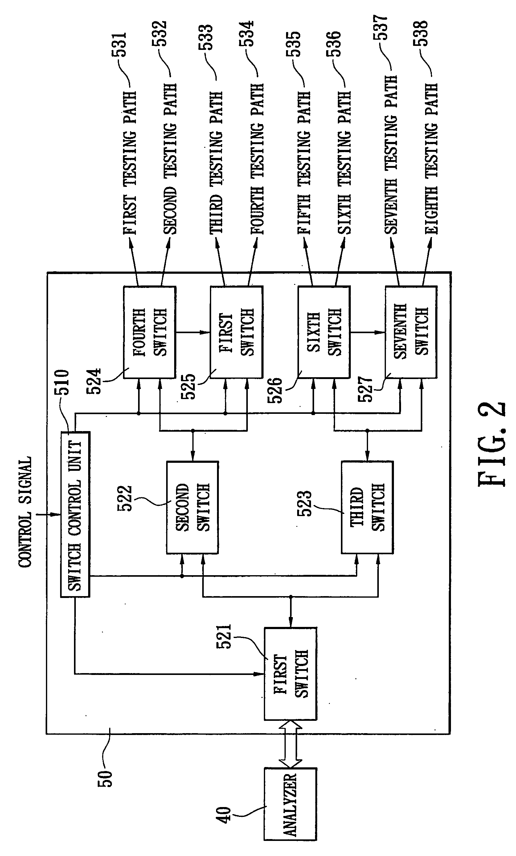 Integrated testing system for wireless and high frequency products and a testing method thereof