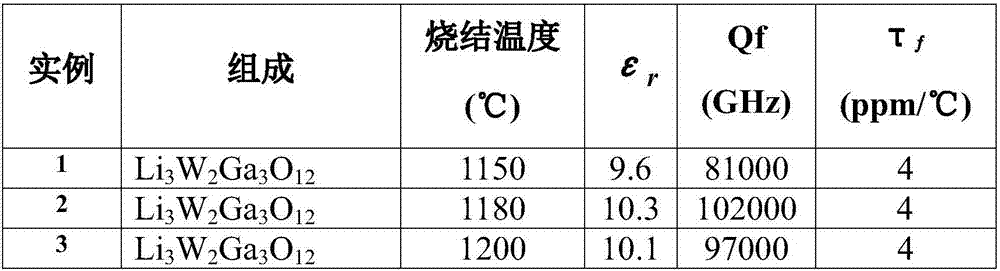 Gallate ultra-low dielectric constant microwave dielectric ceramic