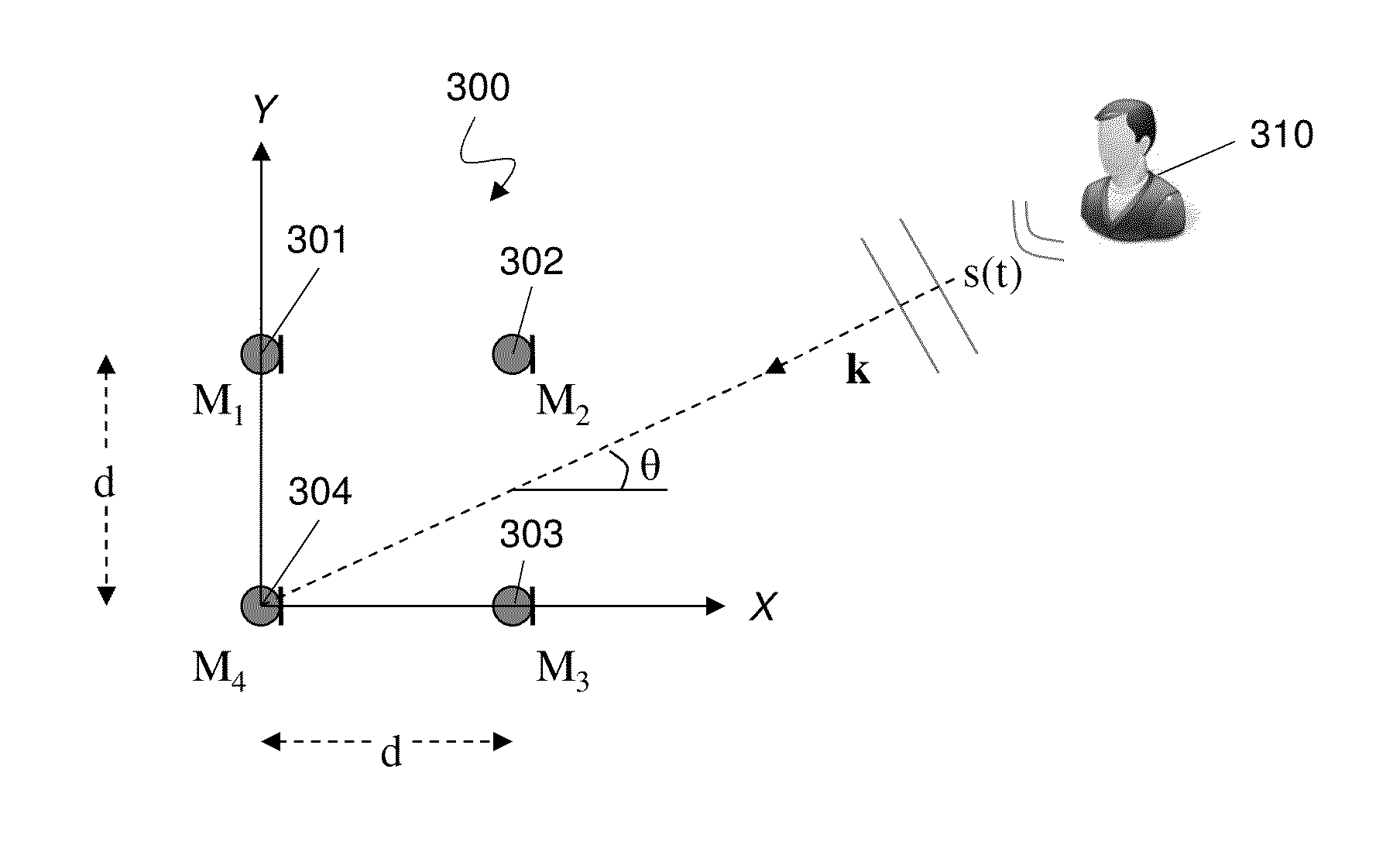 Adaptive self-calibration of small microphone array by soundfield approximation and frequency domain magnitude equalization