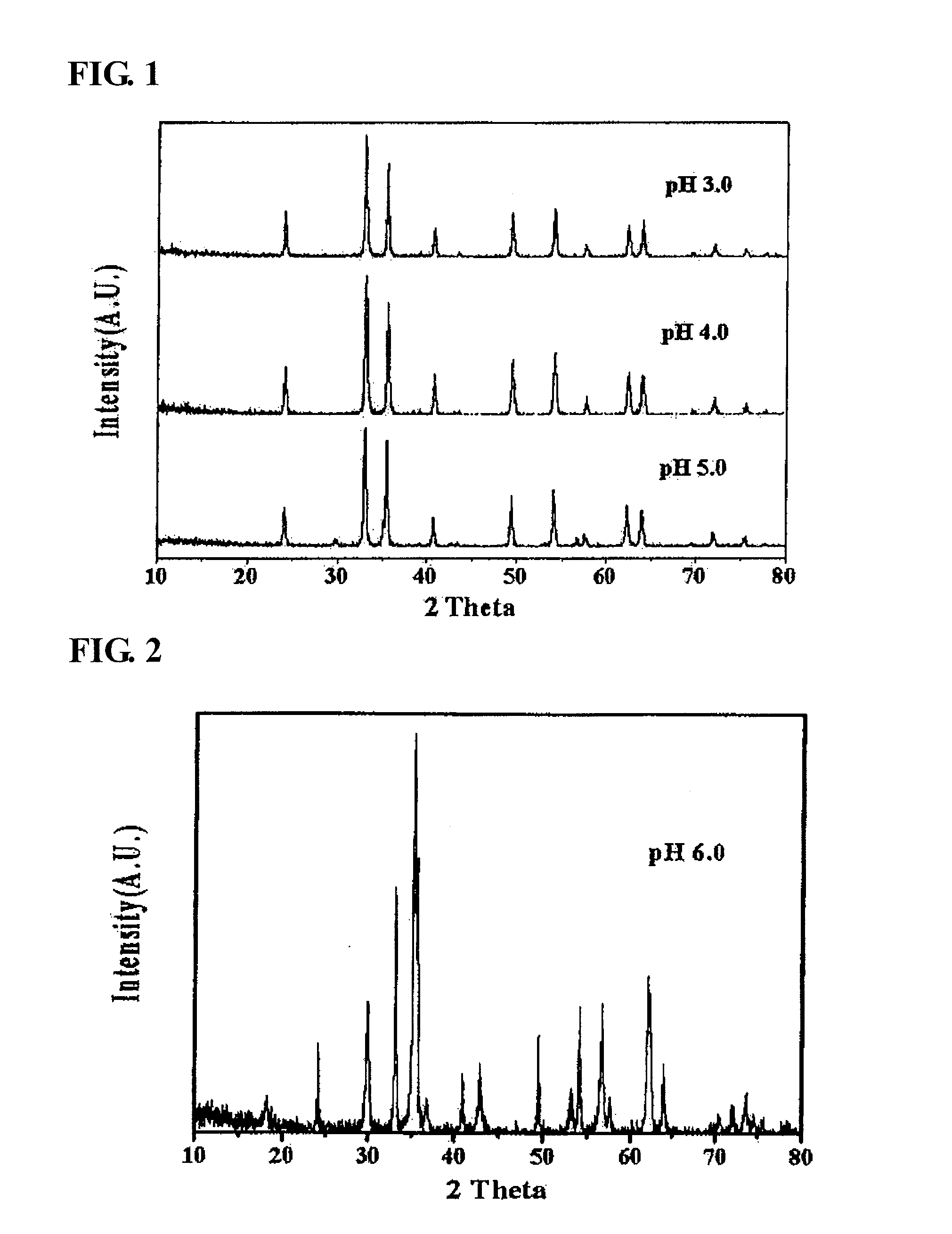 Zinc ferrite catalysts, method of preparing thereof and method of preparing 1,3-butadiene using thereof