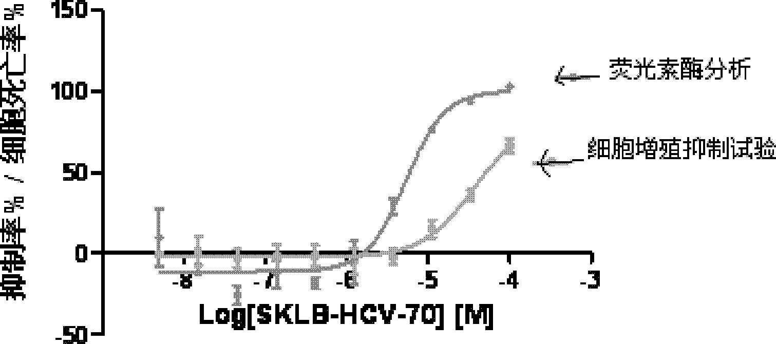 9-sulfonyl-9H-purine derivatives, and preparation method and use thereof