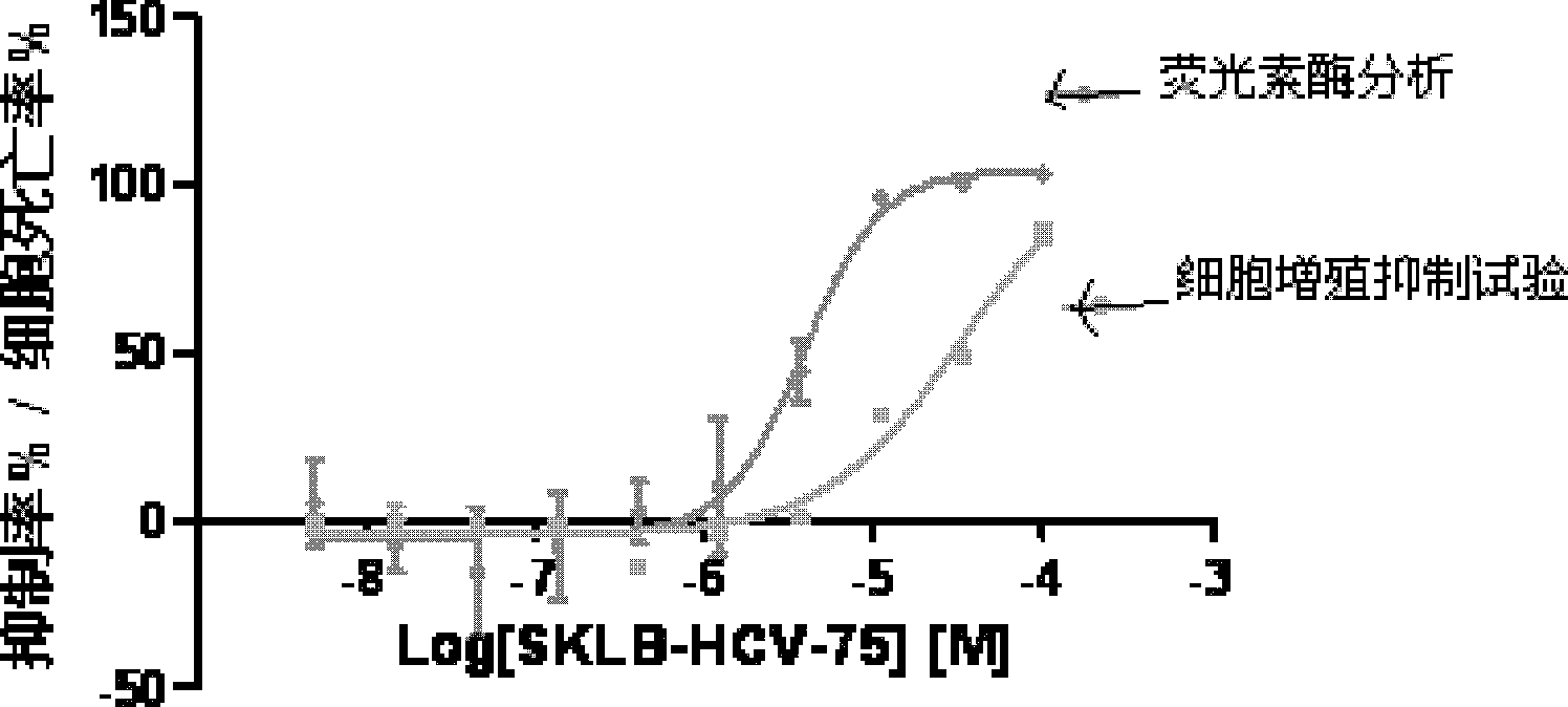 9-sulfonyl-9H-purine derivatives, and preparation method and use thereof