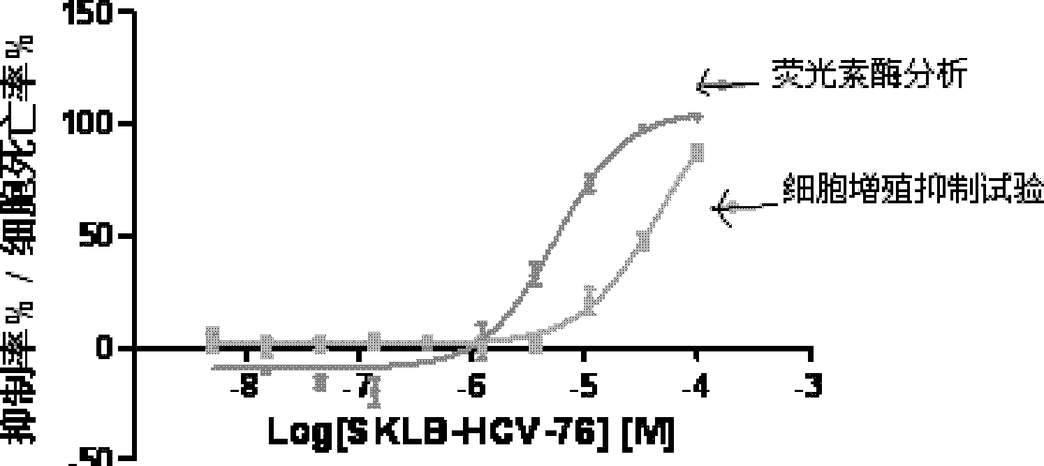 9-sulfonyl-9H-purine derivatives, and preparation method and use thereof