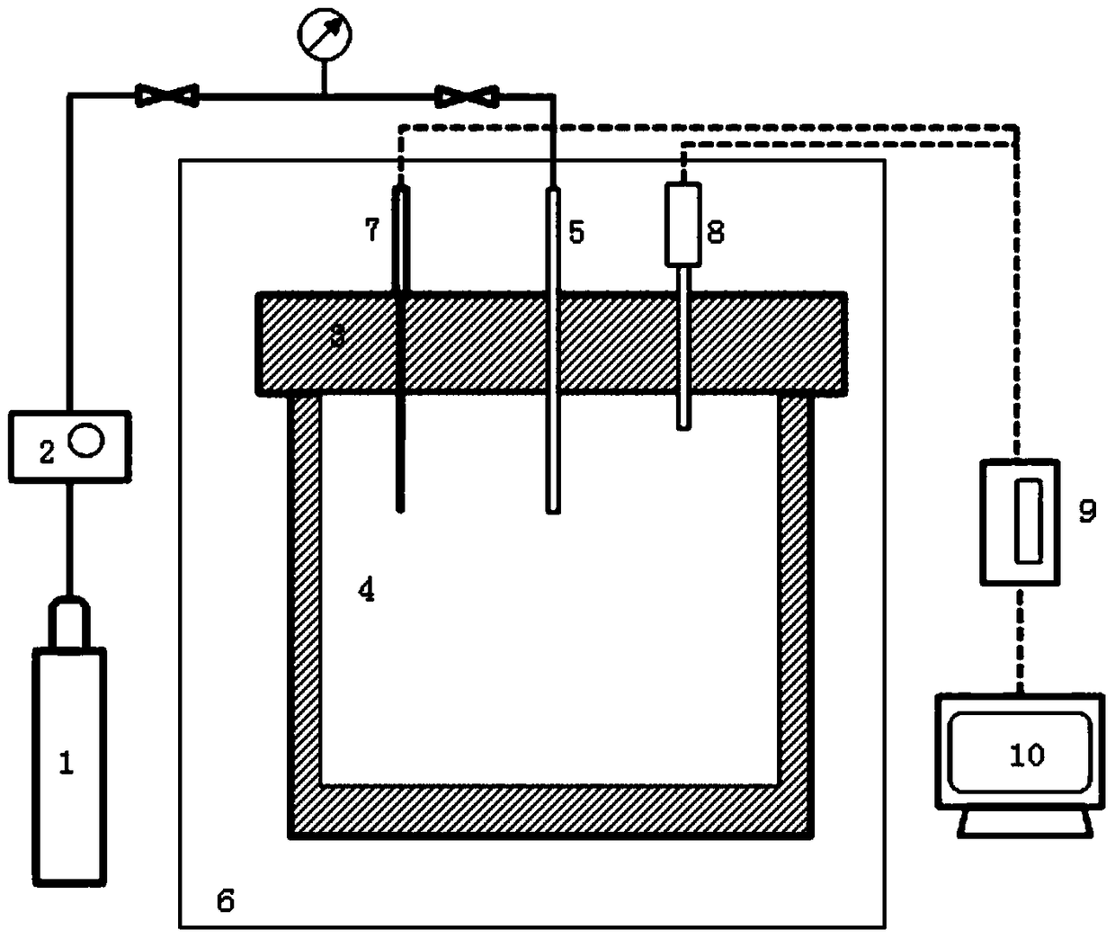 Multifunctional Natural Gas Hydrate Synthesis Reaction Method and Device