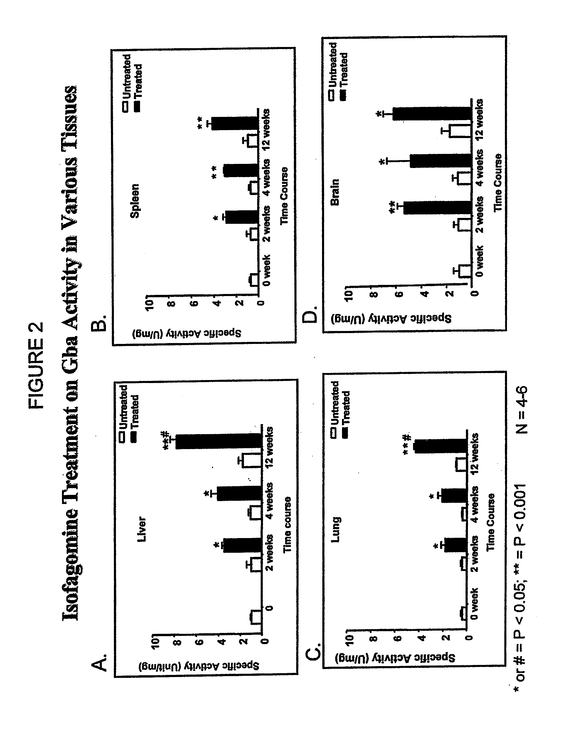 Treatment of gaucher disease with specific pharmacological chaperones and monitoring treatment using surrogate markers