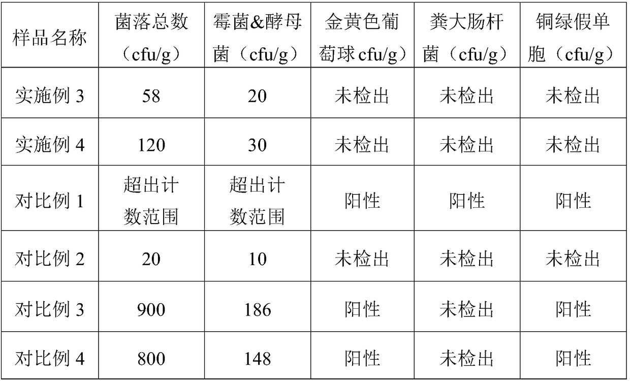 Polyol mixture, preservative-free toothpaste containing polyol mixture and preparation method thereof