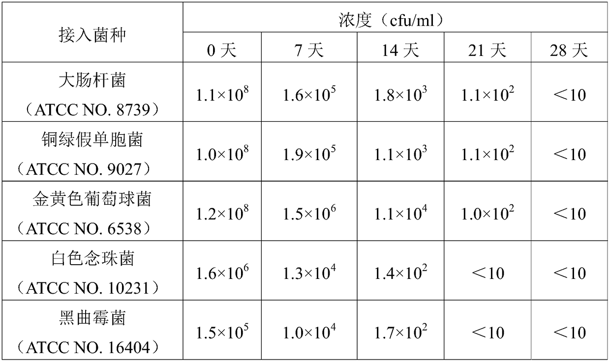 Polyol mixture, preservative-free toothpaste containing polyol mixture and preparation method thereof