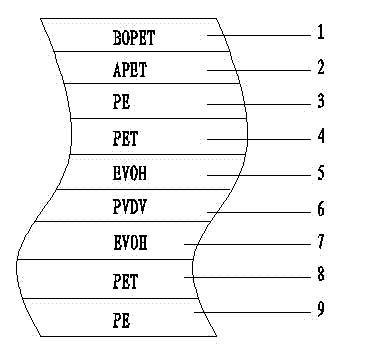 Coextrusion-lamination obstructing packaging film