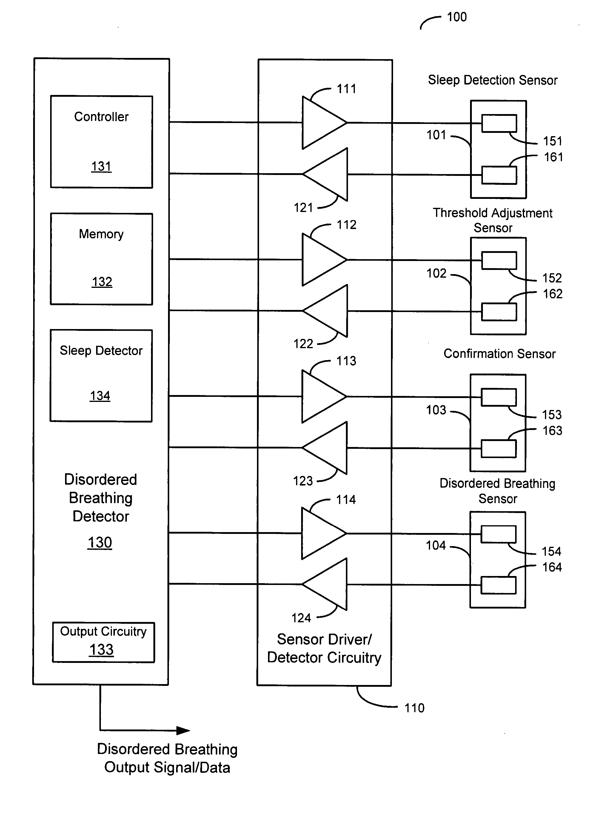 Detection of disordered breathing