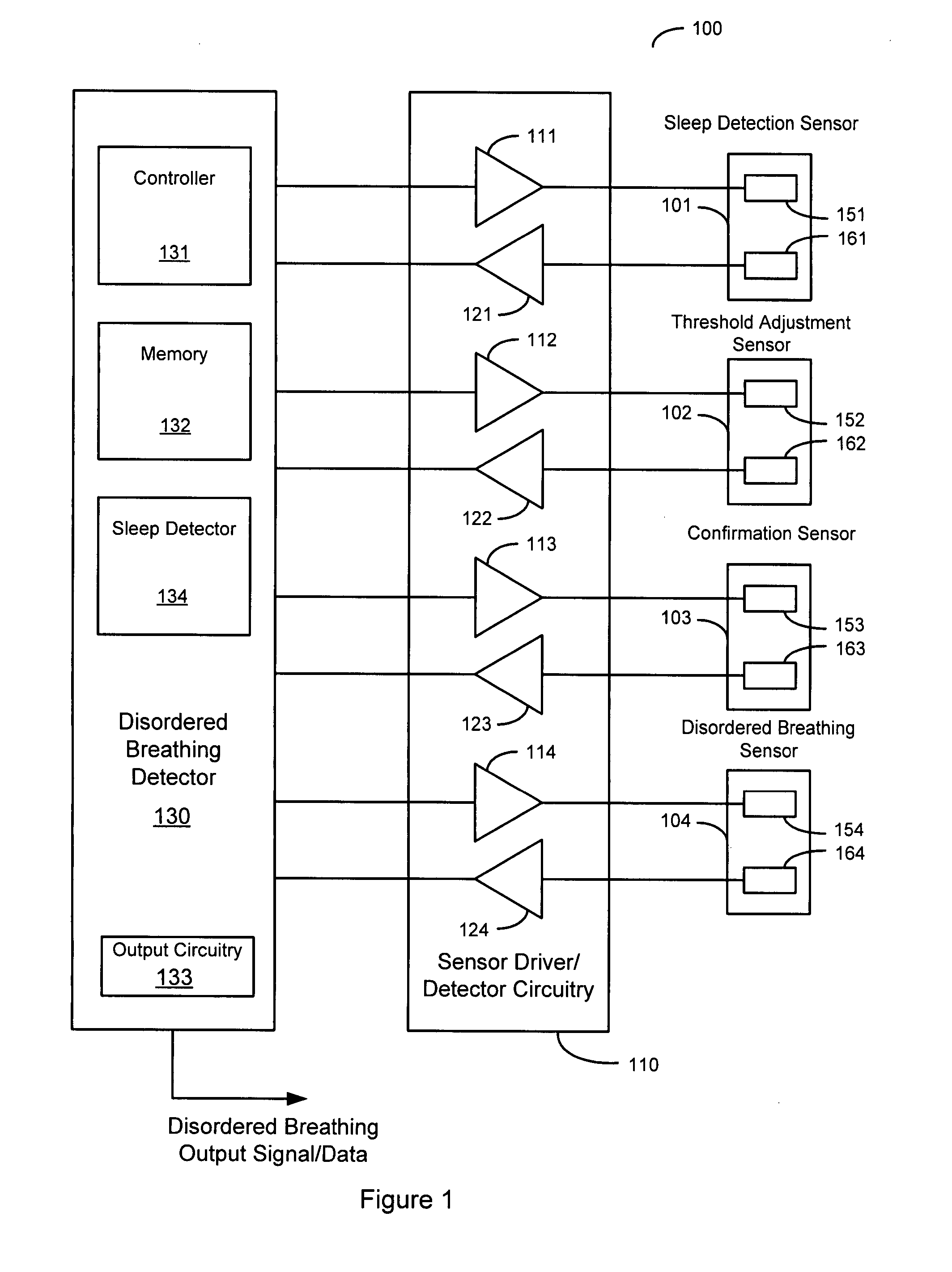 Detection of disordered breathing