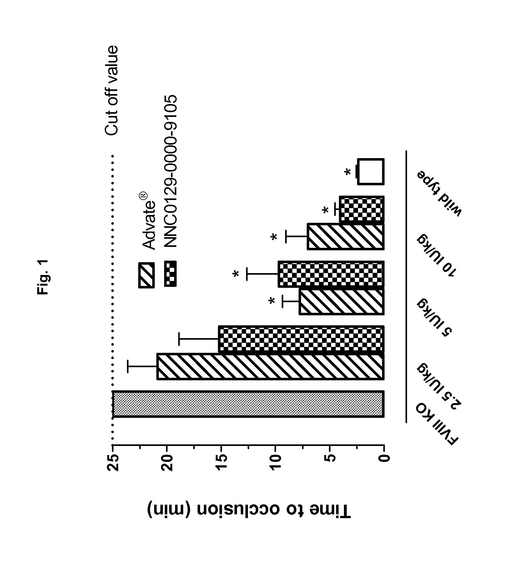 Factor VIII Molecules With Reduced VWF Binding