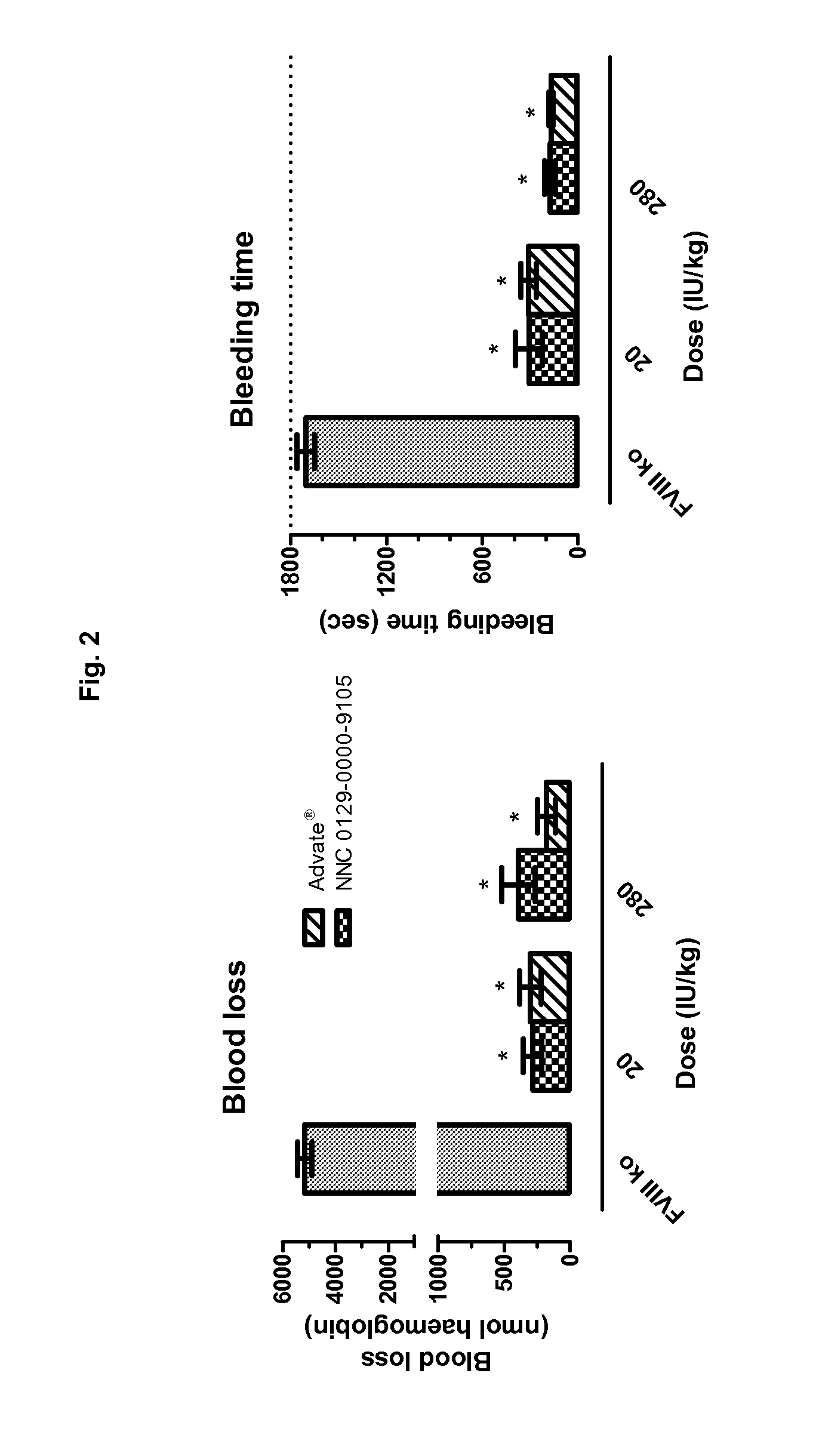 Factor VIII Molecules With Reduced VWF Binding