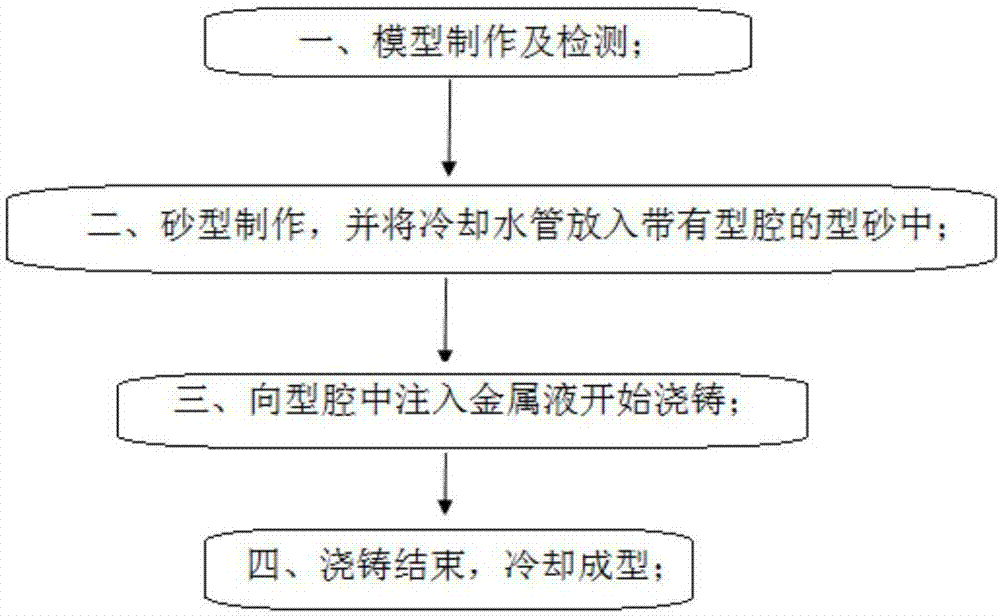 Multilayer cooling blast-furnace cooling stave and processing technology thereof