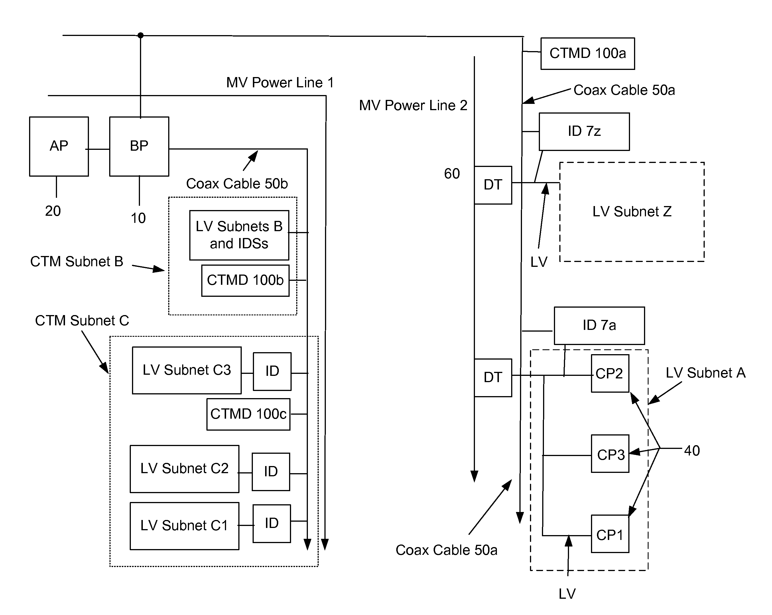 Power Line Communication System and Method