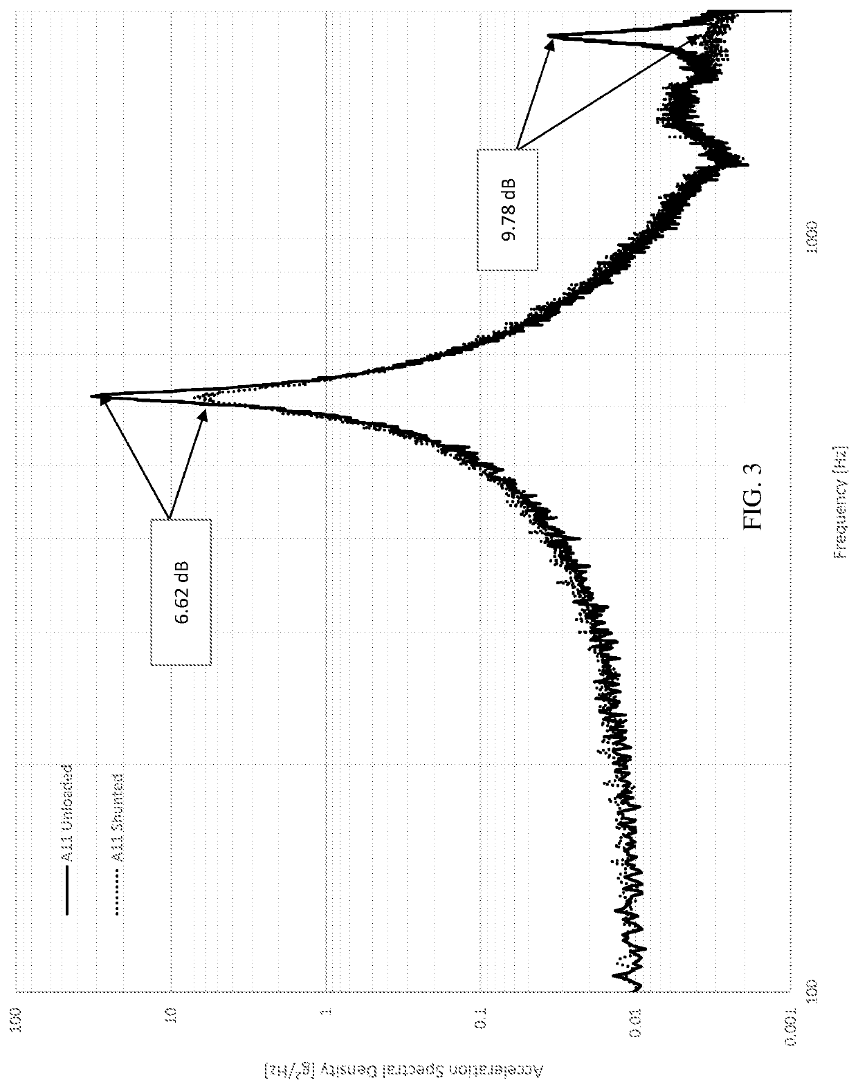 Piezoelectric resonant shunt damping for phase noise reduction