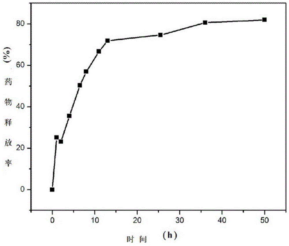 Sustained release microspheres of polyethylene glycol-polylactic acid entrapped betamethasone dipropionate and preparation method thereof