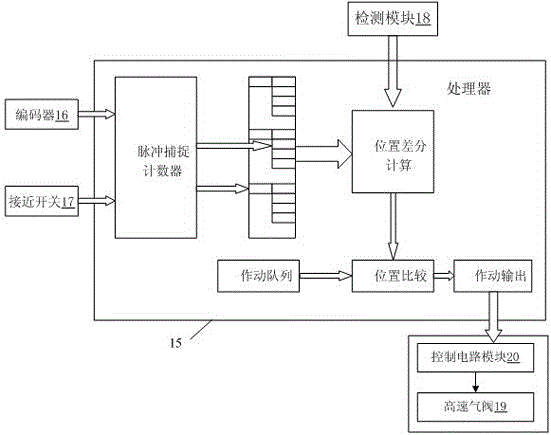 Hollow capsule ring conveying device