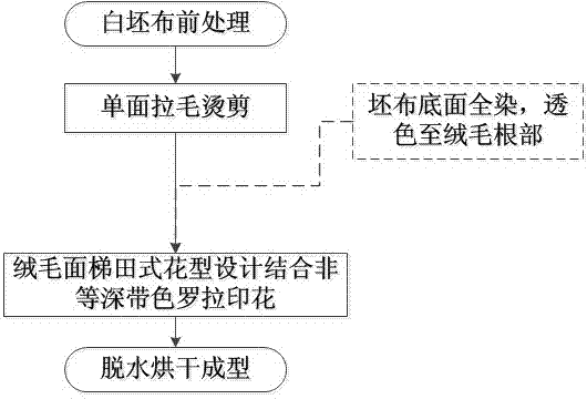 Nested pattern three-dimensional printing process