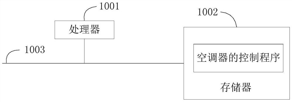 Control device of air conditioner, air conditioner and control method thereof, and readable storage medium