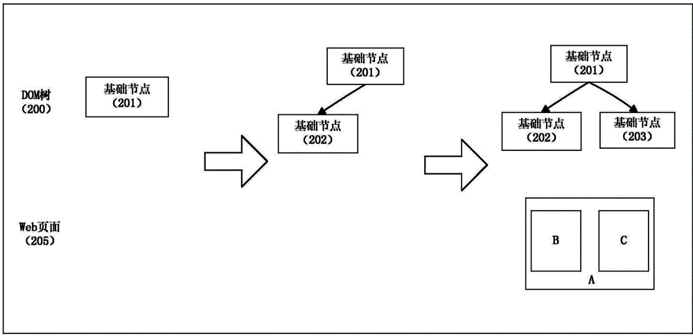 Web application page rendering optimization