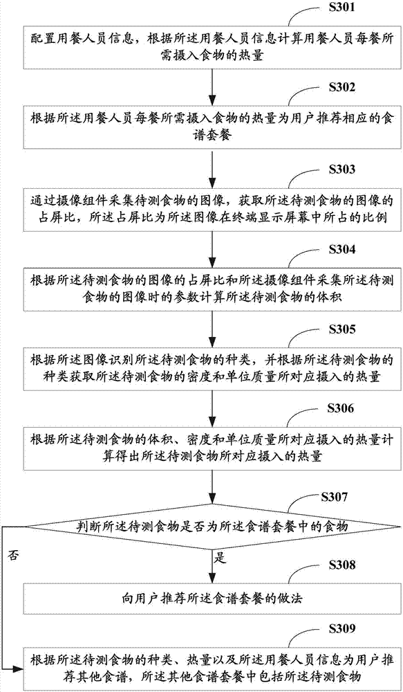 Method and terminal for detecting food calorie