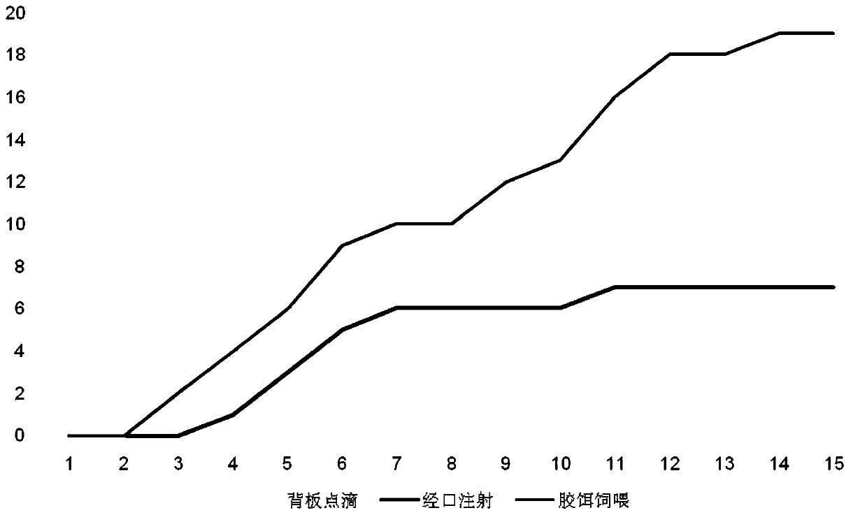 Biological source insecticidal composition and applications thereof