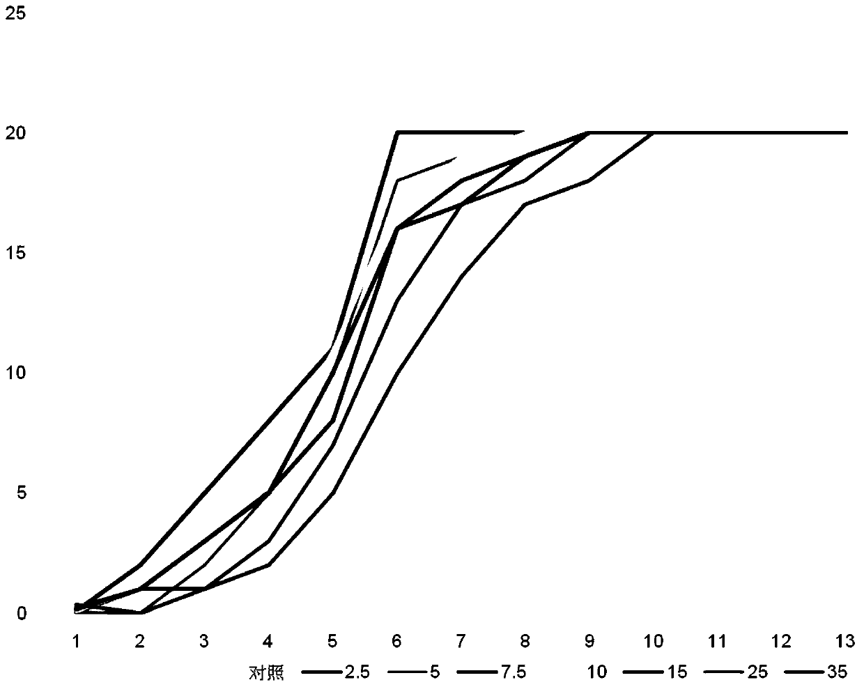 Biological source insecticidal composition and applications thereof