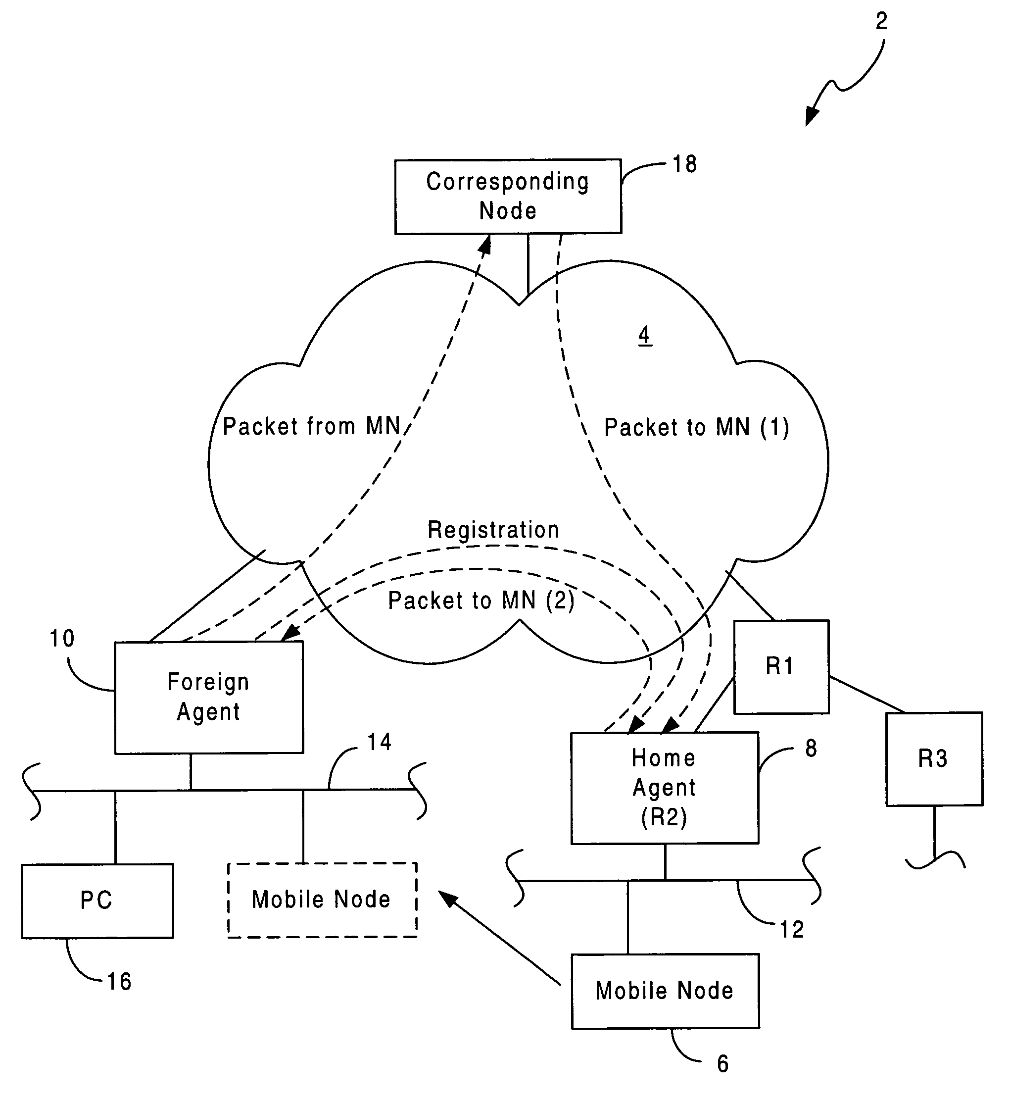 Mobile IP accounting