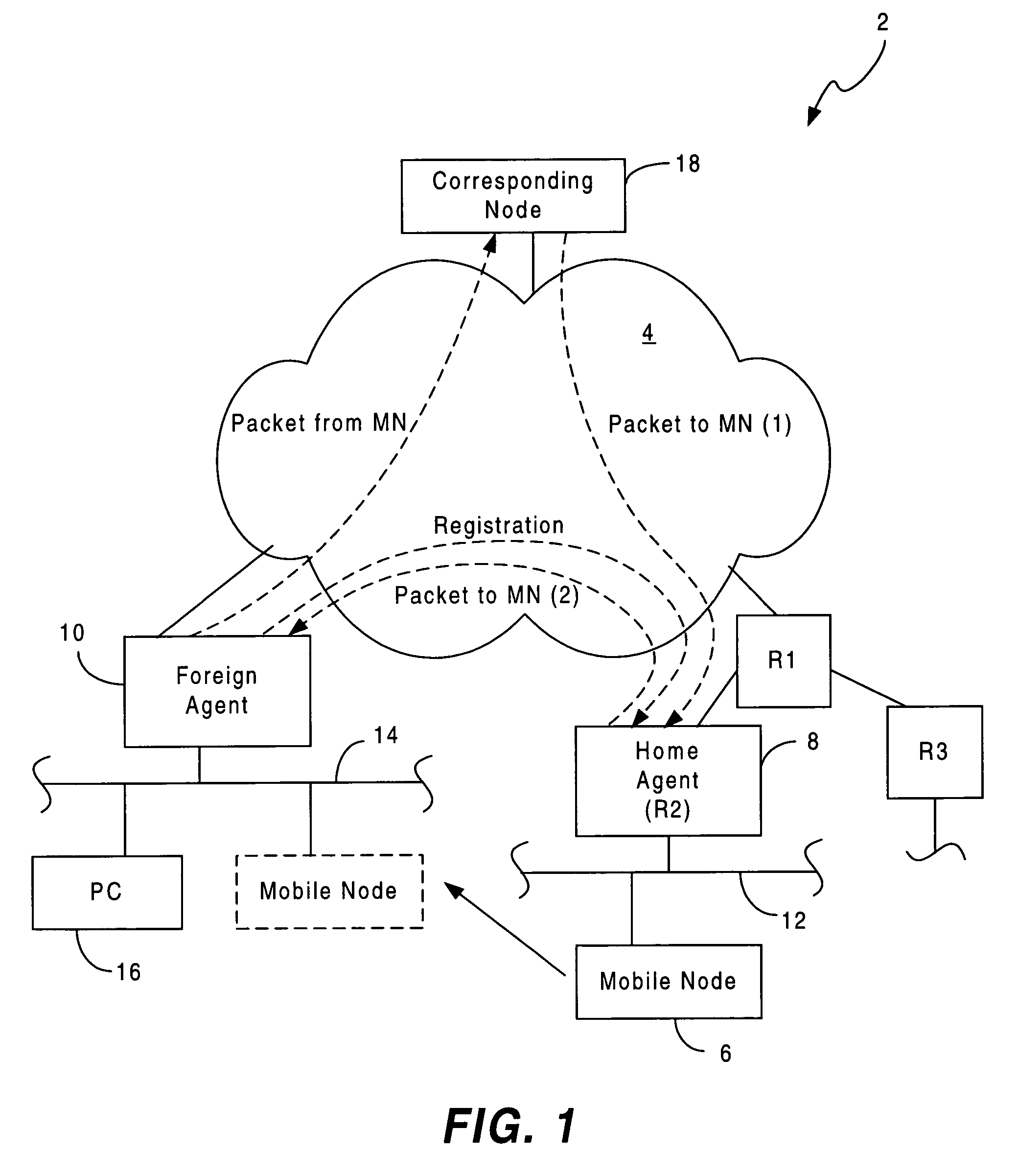 Mobile IP accounting