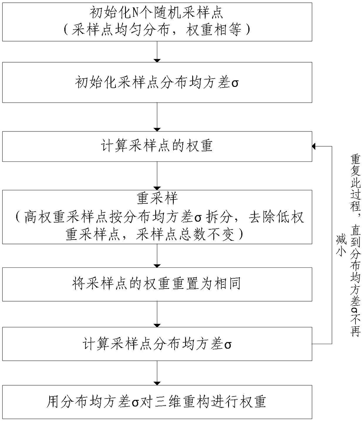 Reconstruction parameter searching method and system in three-dimensional reconstruction of cryo-electron microscope