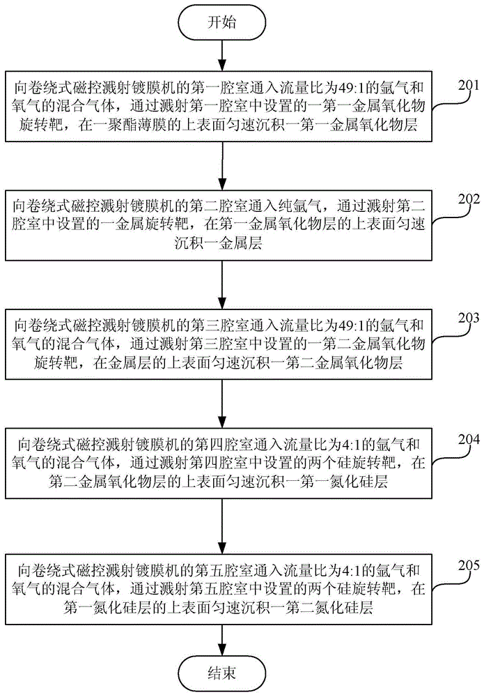 A window film and its manufacturing method, as well as a window film fixing structure and fixing method