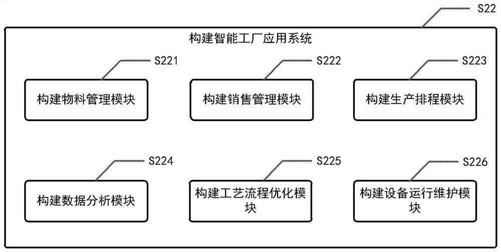 Intelligent factory based on industrial internet and construction method thereof