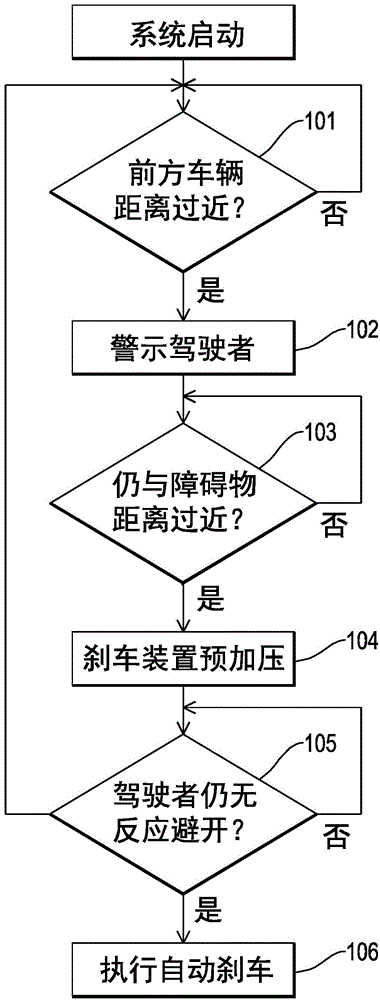 Adaptive vehicle anti-collision method