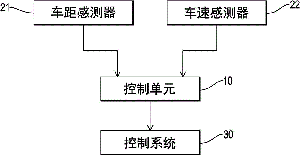 Adaptive vehicle anti-collision method