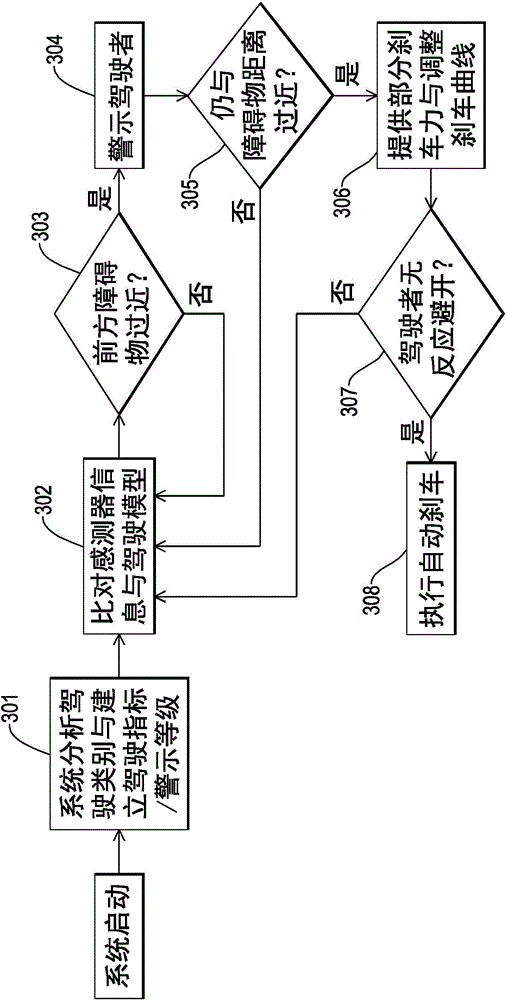 Adaptive vehicle anti-collision method