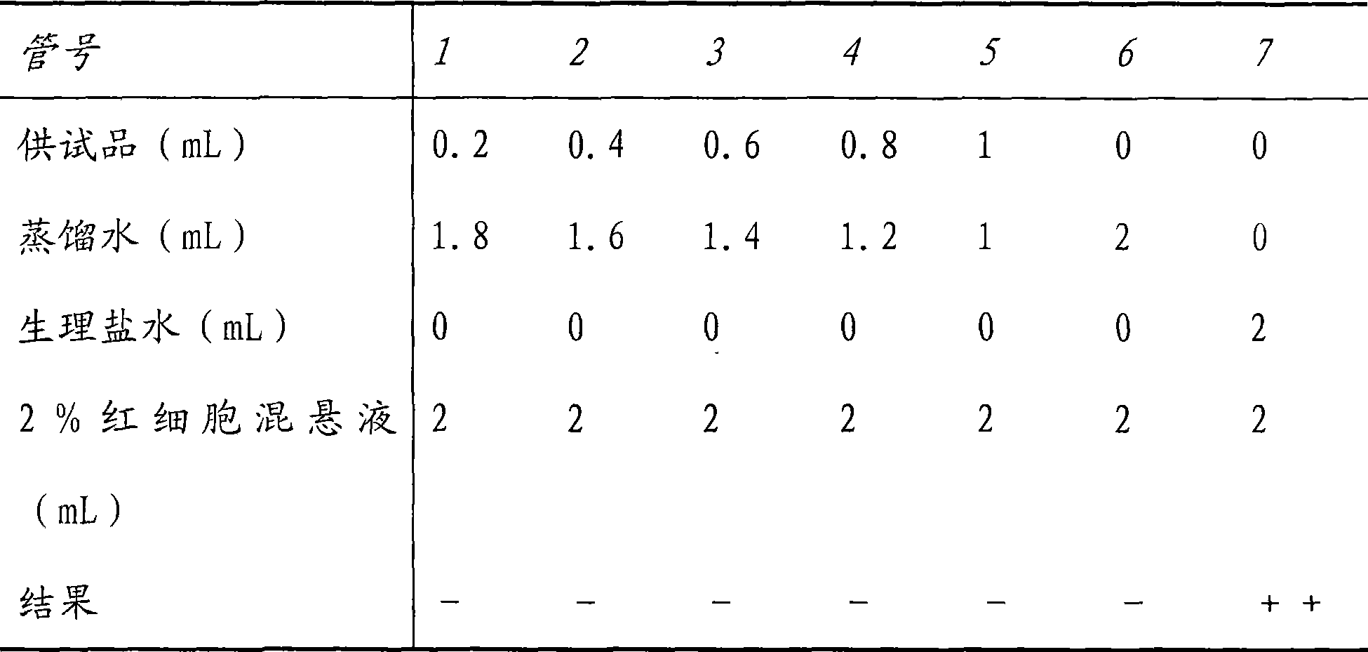 Polyenic taxusol lipid complexes and micelle composition thereof for injection