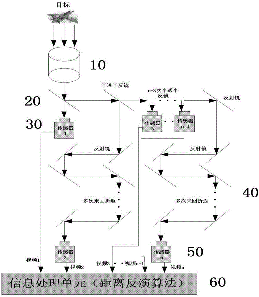 Miniature photoelectric passive distance measuring device