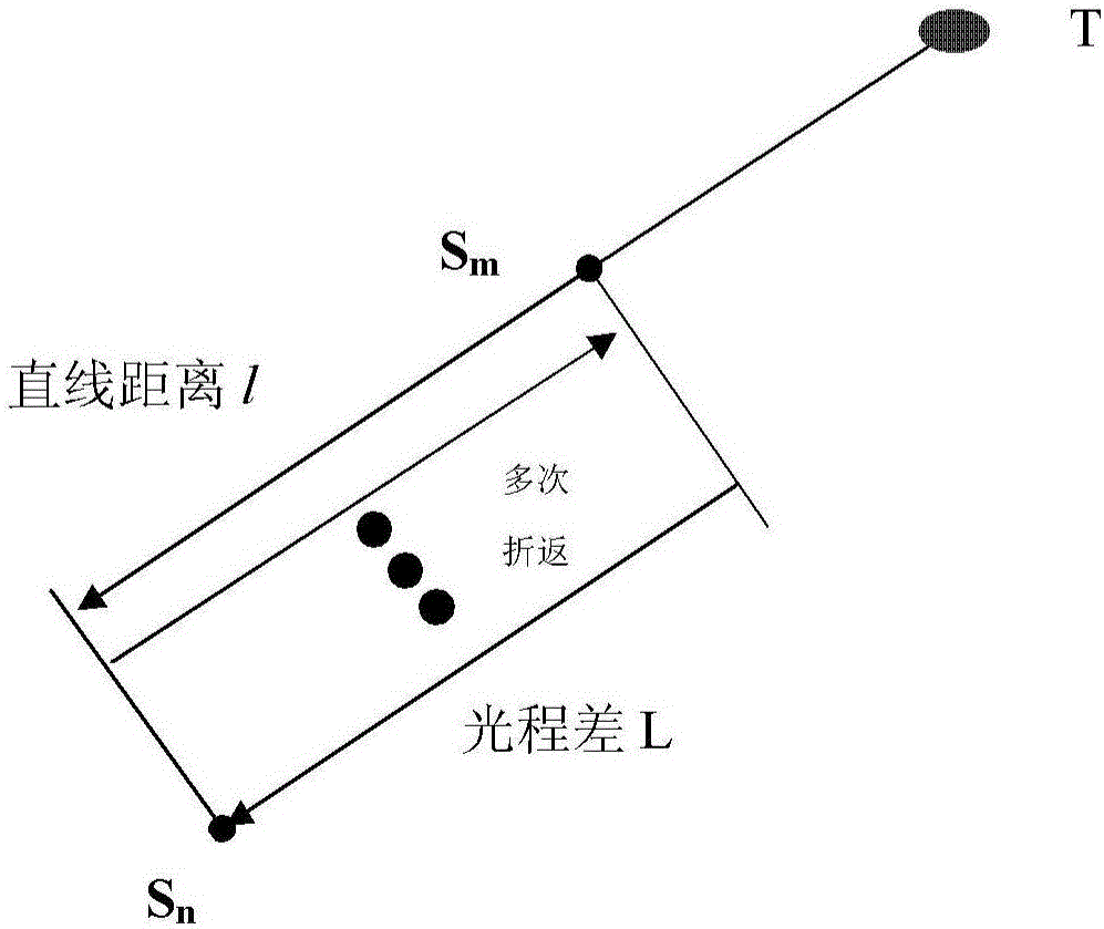 Miniature photoelectric passive distance measuring device