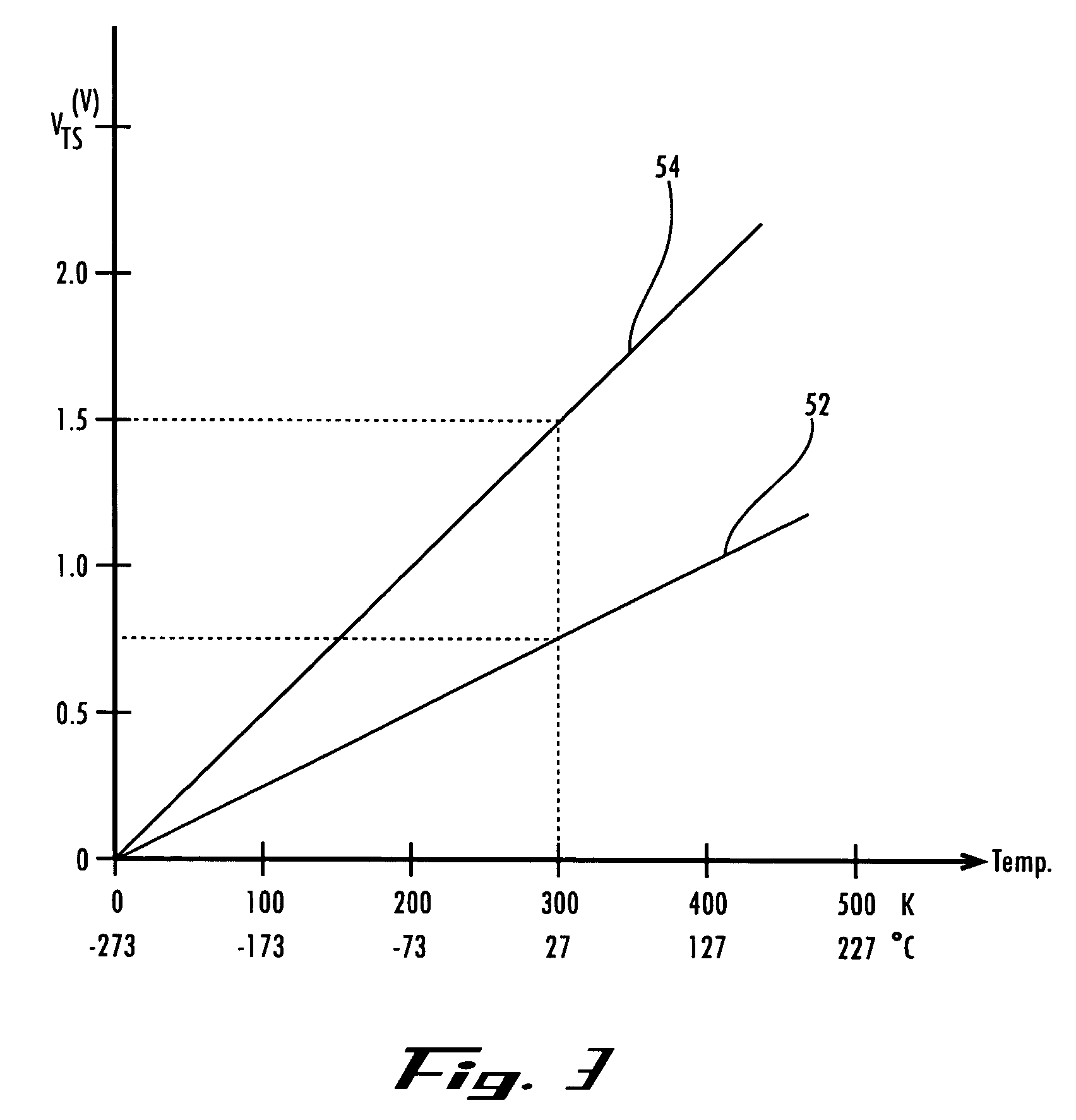 Linear integrated circuit temperature sensor apparatus with adjustable gain and offset