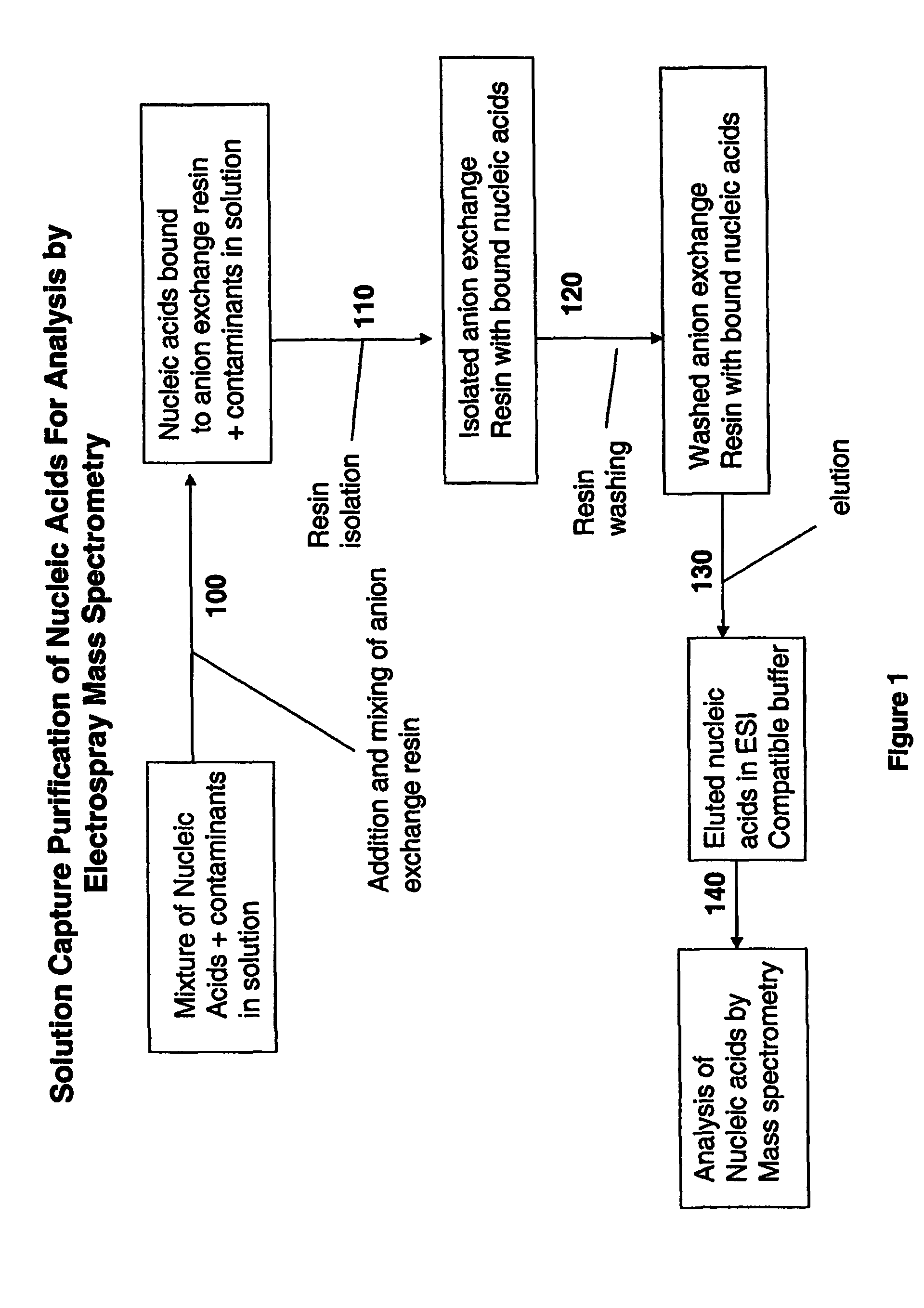 Methods for rapid purification of nucleic acids for subsequent analysis by mass spectrometry by solution capture