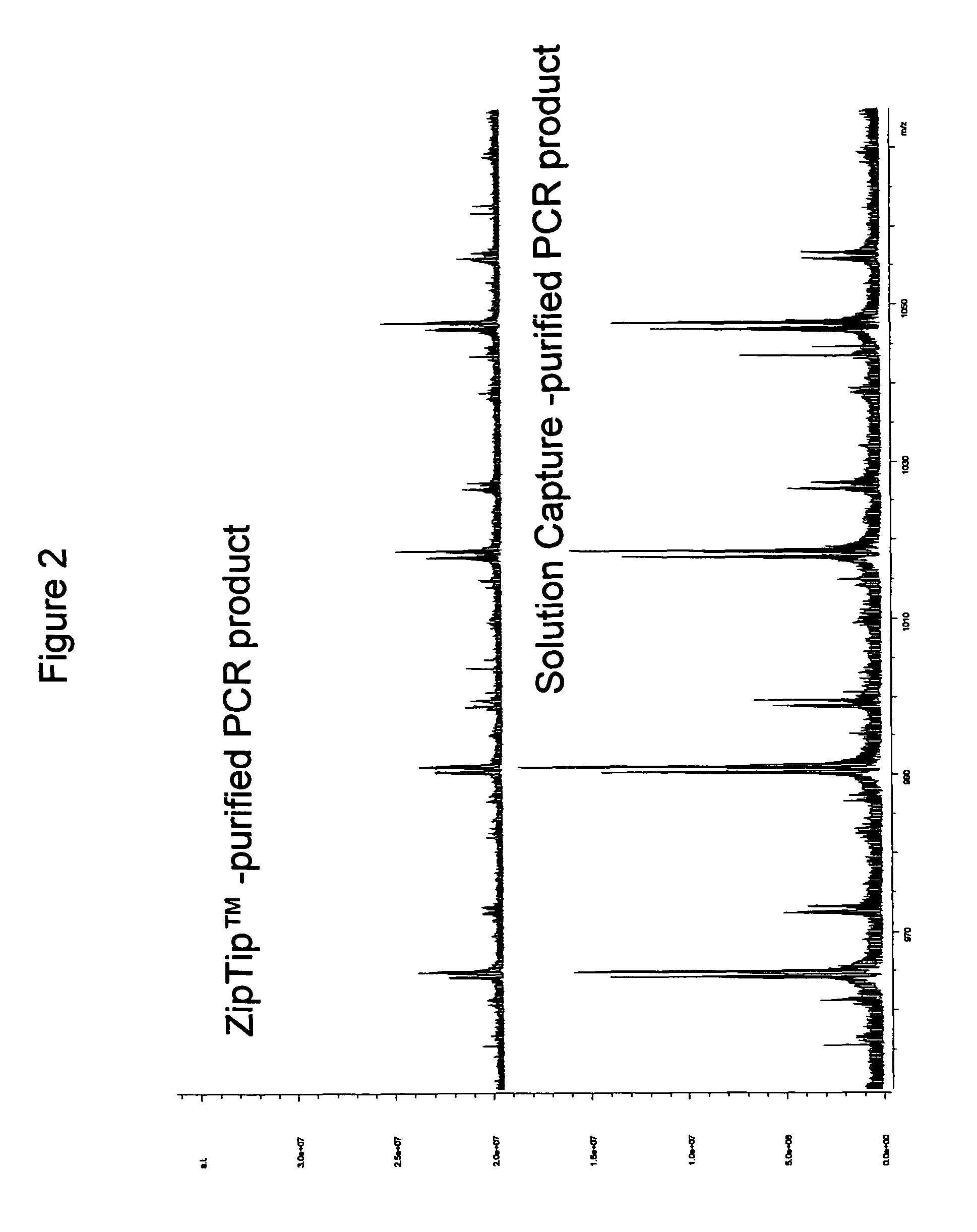 Methods for rapid purification of nucleic acids for subsequent analysis by mass spectrometry by solution capture