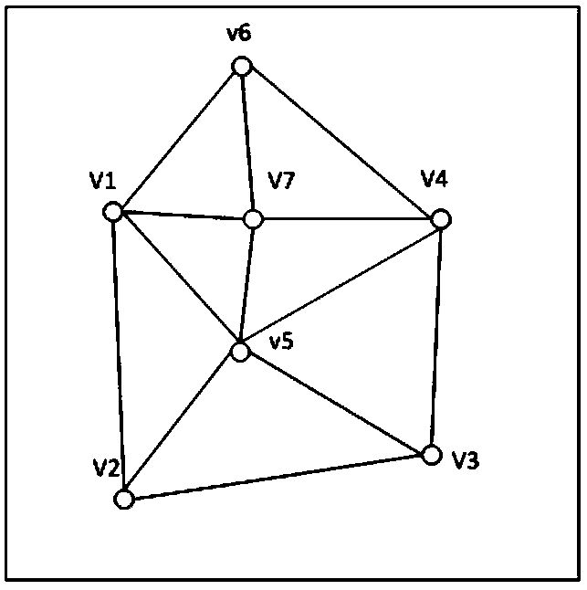 A data aggregation method for wireless sensor networks