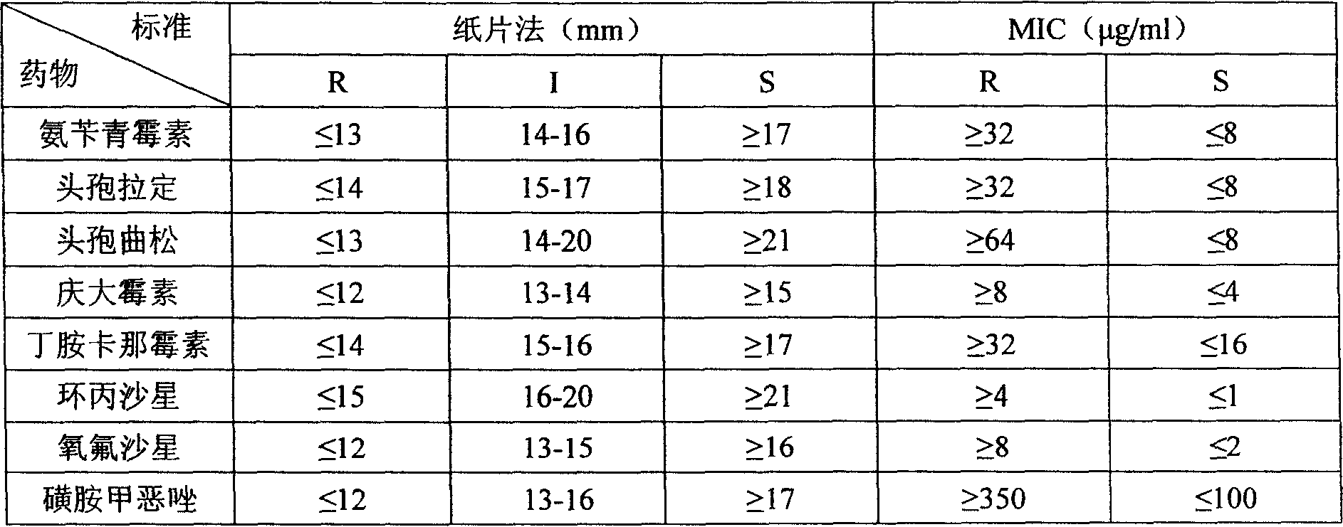 Preparing method for cow mammitis E.coli culture fluid and its use