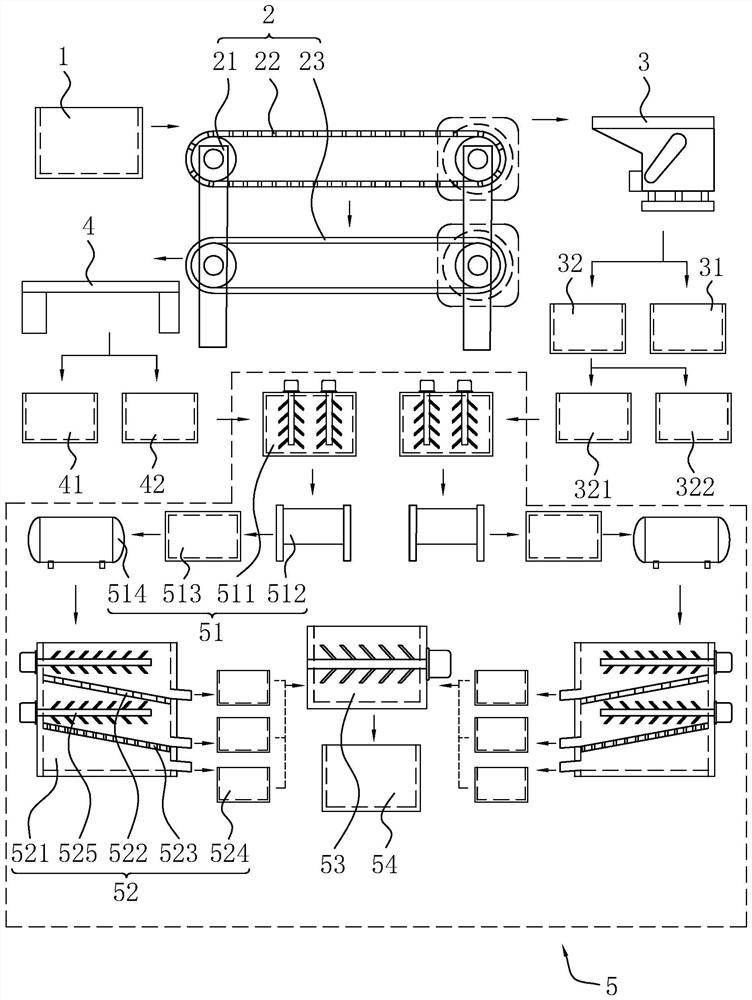 Method and system for treating garden waste