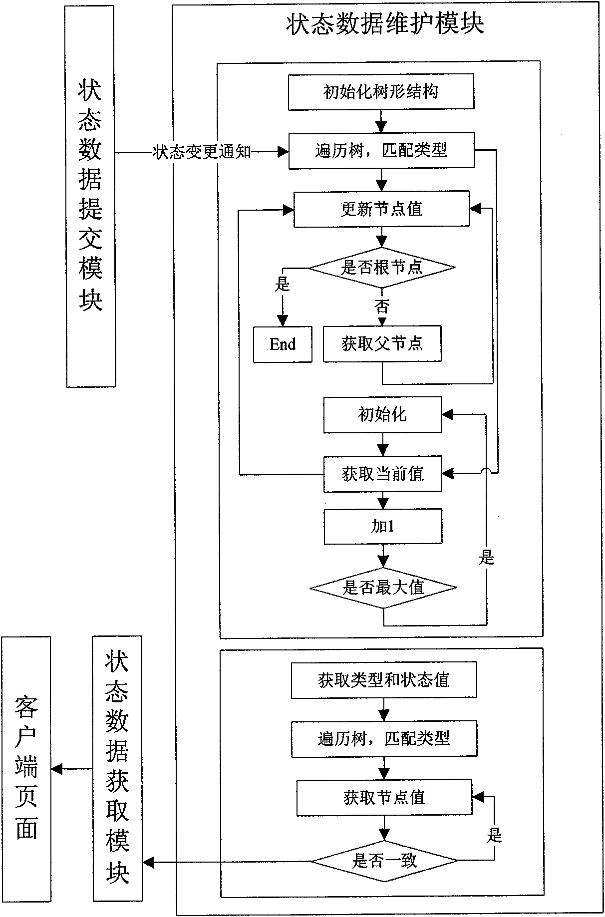 Method for monitoring operation of satellite application system based on Ajax and Web service technology