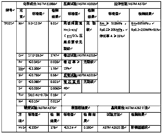 Manufacturing method of photo-thermal power generation and heat collection and absorption temperature-resistant special alloy welding pipe