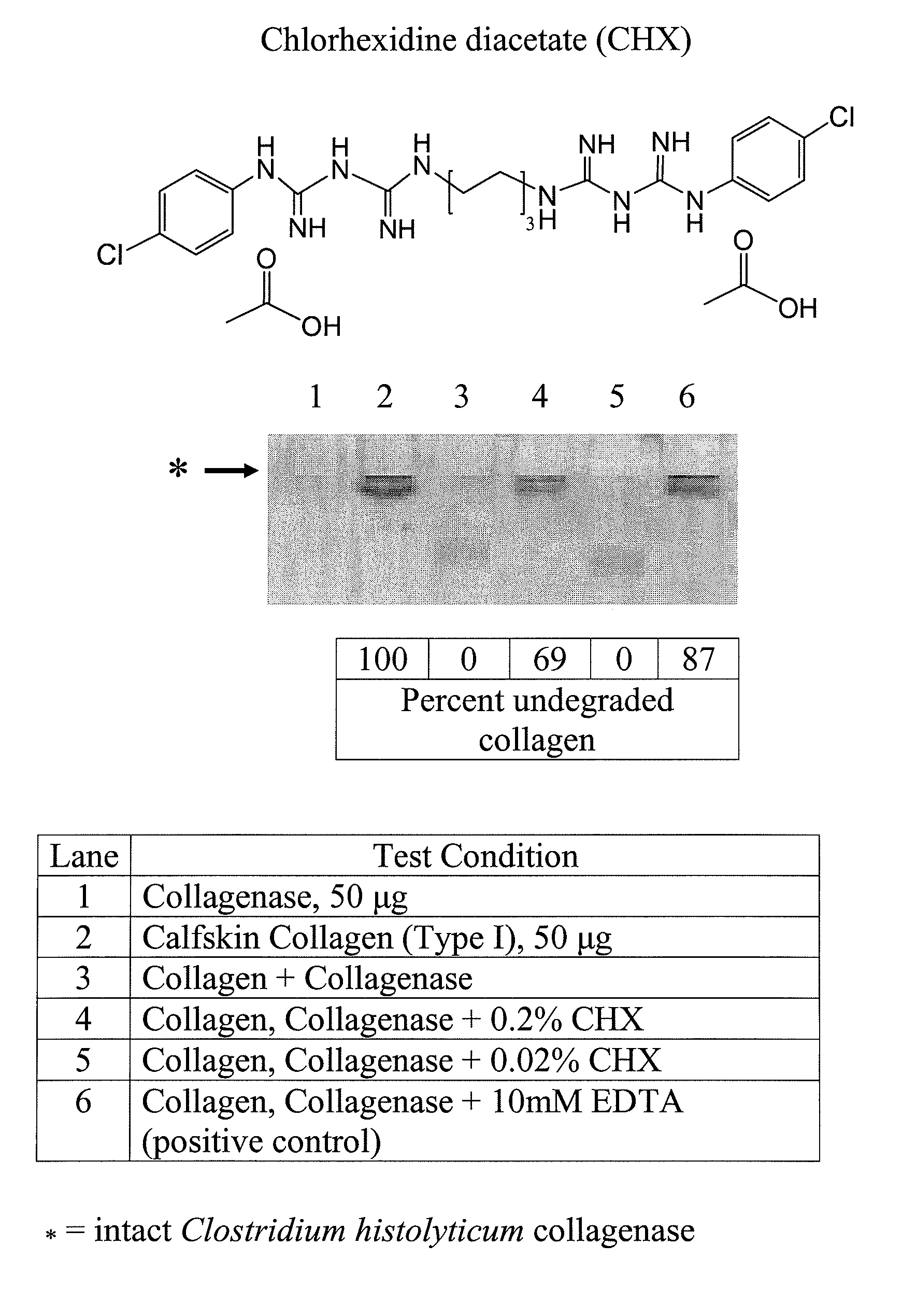 Use of Quaternary Ammonium Compounds to Inhibit Endogenous MMPs in Tooth Dentin